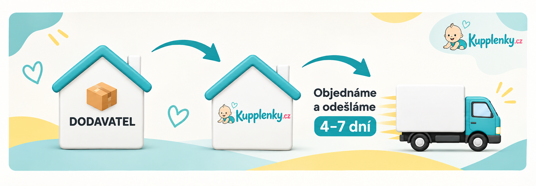 Dodavatel, objednávka a rychlé doručení